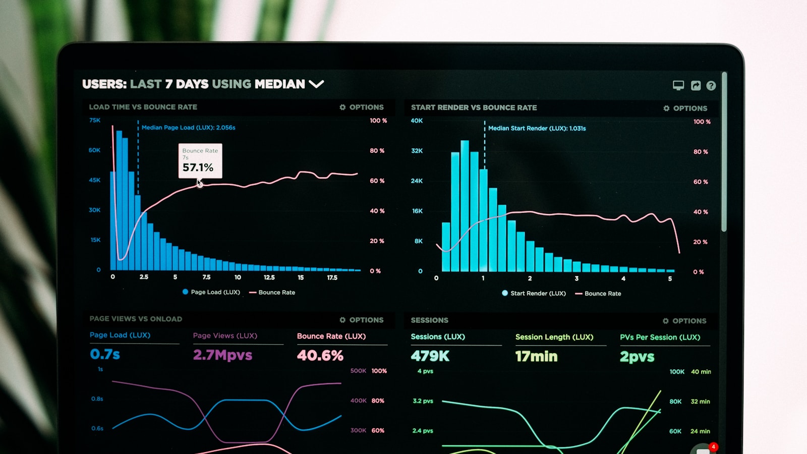 Analytics dashboard with charts and metrics